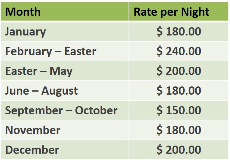 Rates